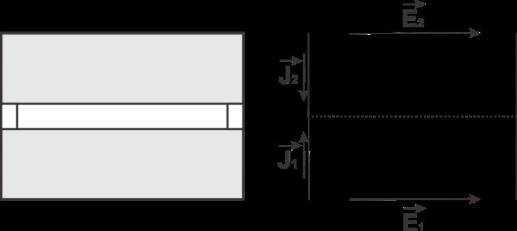 Capítulo. Método Iterativo das Ondas para a Análise de Circuitos Planares Ω, dependendo do metal de que é constituído o gerador de campo.