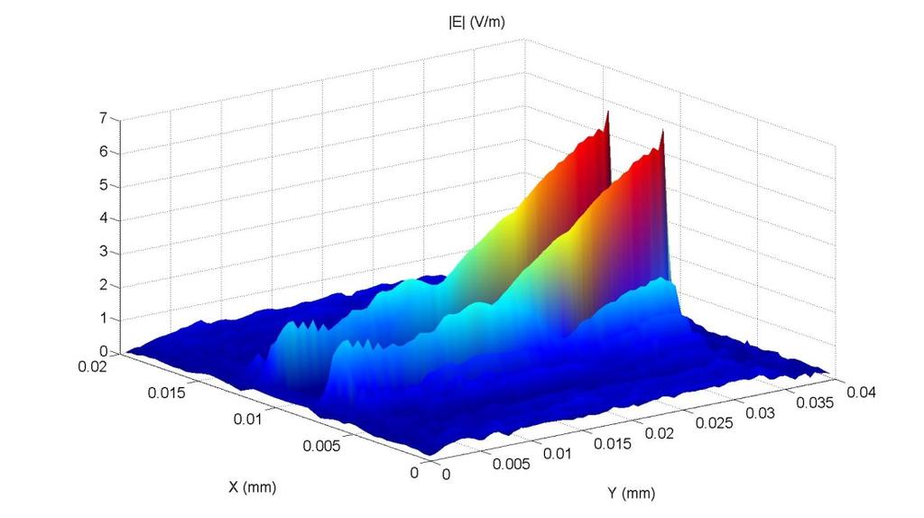 Capítulo. Método Iterativo das Ondas para a Análise de Circuitos Planares Figura.