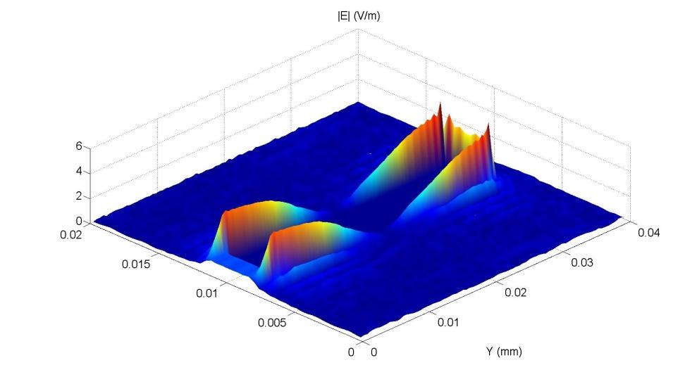 Para a frequência de,3 GHz o comprimento da linha é igual a meio comprimento de onda, l = λ /, como pode ser observado pela distribuição do campo elétrico mostrada