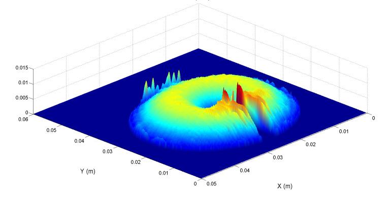 Capítulo. Método Iterativo das Ondas para a Análise de Circuitos Planares J (A/m) Figura.