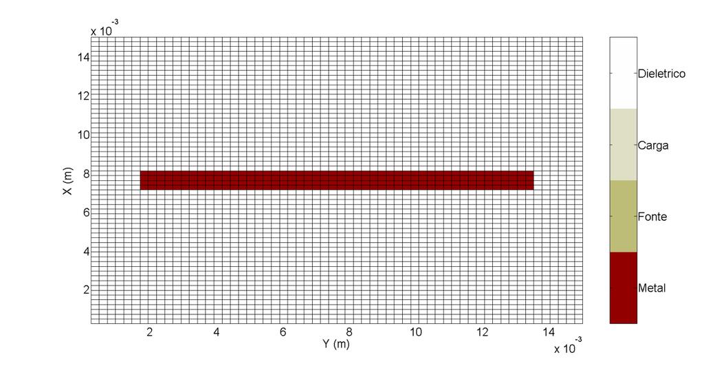 Capítulo. Método Iterativo das Ondas para a Análise de Circuitos Planares Figura.