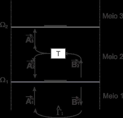 Interfaces (a) (b) (c) (d) (e) (f) Figura 3.