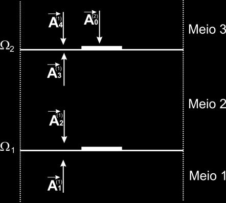 nos meios dielétricos 1 e 3, usado no método WCIP.