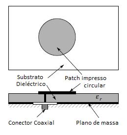 2.2.1.2 Métodos de alimentação Figura 2.3 Formas do elemento de radiação da antena impressa [9]. Existem muitas configurações que podem ser utilizadas para alimentar as antenas impressas.