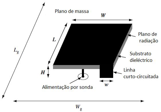 Figura 2.8 - Geometria de uma antena PIFA sobre um plano de massa finito [4].