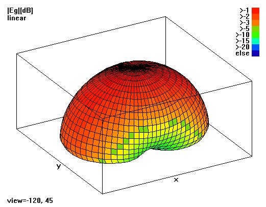 O diagrama de radiação da antena foi obtido através do simulador FEKO e MSTRIP40, tendo em conta que o Sonnet não o permite, isto pelo facto de ser uma versão gratuita. Na Figura 3.