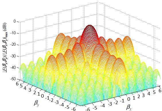 (a) Figura 3.31- Diagrama de radiação do agrupamento rectangular: (a) tridimensional; (b) bidimensional. (b) Figura 3.32 - Distribuição de corrente uniforme do agrupamento rectangular.