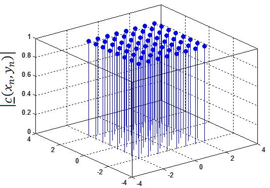 O código utilizado para obter-se os diagramas de radiação e a distribuição de correntes encontra-se no Anexo J. 3.7.