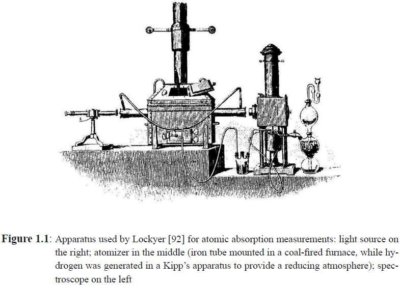 Espectrometria de Absorção Atômica 1873