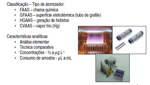 Espectrometria