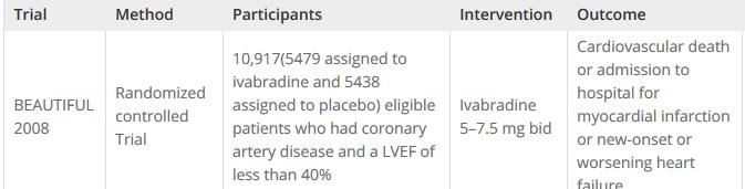 Ivabradina Effect of ivabradineon cardiovascular outcomes in patients with stable