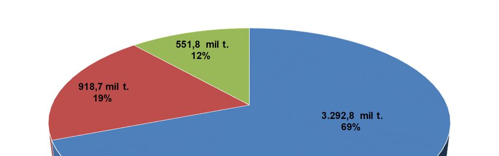 Nesta condição o volume fornecido pelas pequenas empresas cresceu 7,6% compensando, ainda que parcialmente, a queda de 4,8% no total de aparas entregue as indústrias pelos aparistas de porte médio.