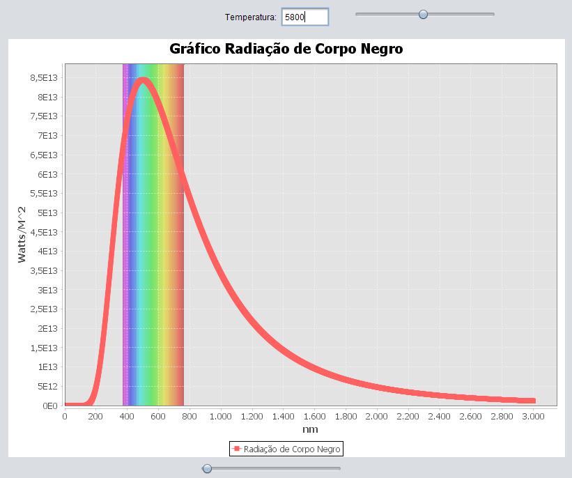 por esse corpo em forma de radiação para um dado comprimento de onda e a uma temperatura T.
