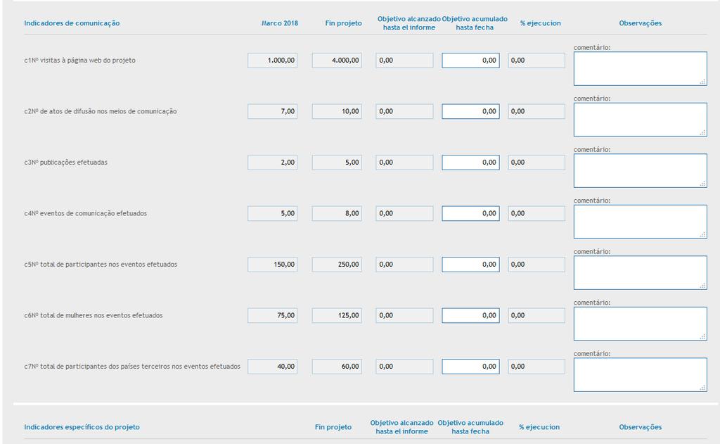 O SIMAC 2020 vira automaticamente os indicadores da cada projecto: 1. Indicadores de resultado (para as prioridades de investimento que os têm). 2. Indicadores de produtividade. 3.