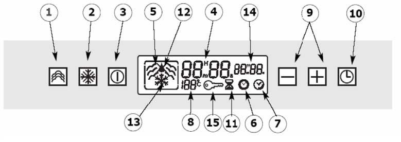 vapor 6 Símbolo do tempo de cozedura 7 Símbolo de cozedura 8 Indicação de temperatura 9 Tecla de ajustar o tempo de cozedura 10 Tecla selectora 11 Símbolo de temporizador