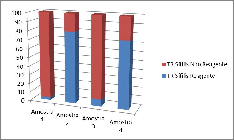 Figura 40: Resultados da avaliação do TR para sífilis dos Hospitais/Maternidades na 6AEQ-TR A maioria dos profissionais (81% das UBS/CTA/SAE/DSEI/COAS/CR e 69% dos Hospitais/Maternidades) (Figura 34)