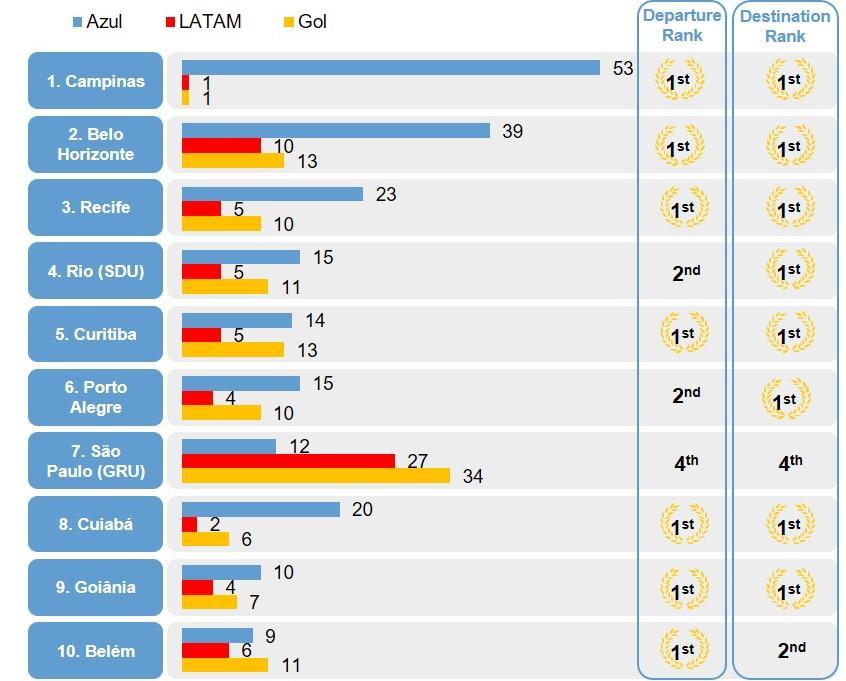 7.3 - Informações sobre produtos e serviços relativos aos segmentos operacionais c. características dos mercados de atuação, em especial: i.