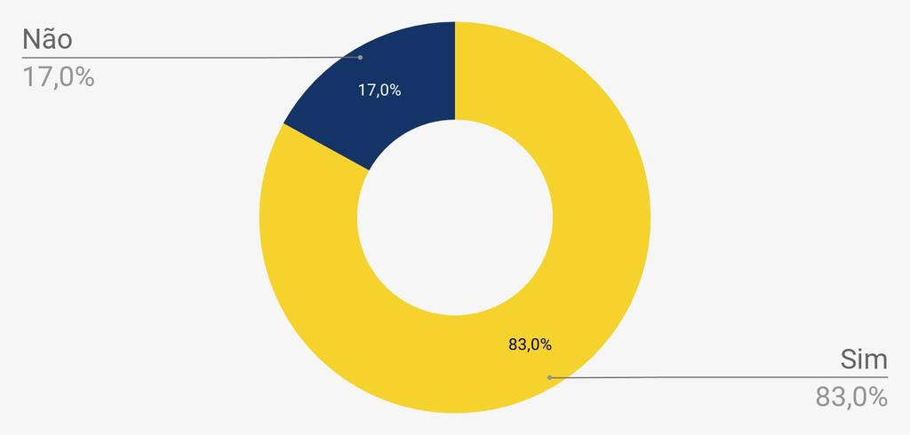 Satisfação com a Especialidade entre os Internos