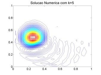 ISSN 98-88 Figura 5.Superfície e curva de nível da solução numérica obida com o méodo Euleriano semi-implício θ = ), proposo por Giraldo e Nea, usando k = 5, = 0.05 p e = y = 0.0, com R 0.5. Tabela Erros, máimos e mínimos de concenração e empo compuacional para cinco diferenes valores de k, com o méodo semi-lagrangiano semi-implício.