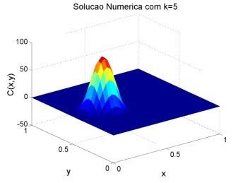 Superfície e curva de nível da solução numérica obida com o méodo semi-lagrangiano semiimplício θ = ), proposo por Giraldo e Nea, usando k = 5, = 0.
