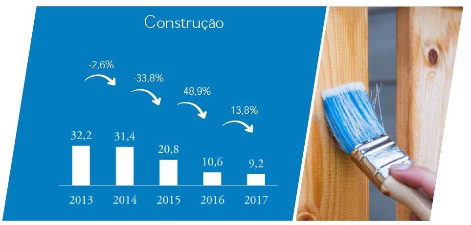 Financiamento Imobiliário