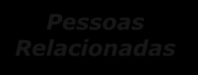 ações ordinárias, com direito a voto (3) Free float total