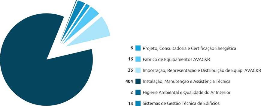 seus Associados, contribuindo para a adequada estruturação e desenvolvimento do Setor