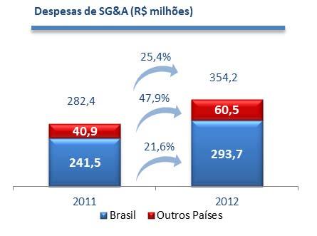 EBIT: A tabela abaixo apresenta a composição dos valores de EBIT para os períodos indicados: EBIT 2012 2011 % var 12 11 Prejuízo líquido do exercício (144,2) (407,2) (64,6%) (+) Imposto de renda e