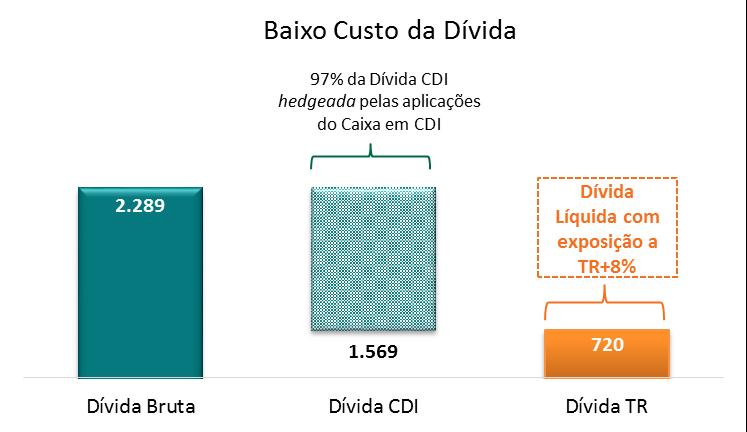 000 3 anos de geração recorrente Dívida Líquida/PL Posição de Caixa (mn) 1T12 2T12 3T12 4T12 1T13 2T13 3T13 4T13 1T14 2T14 3T14