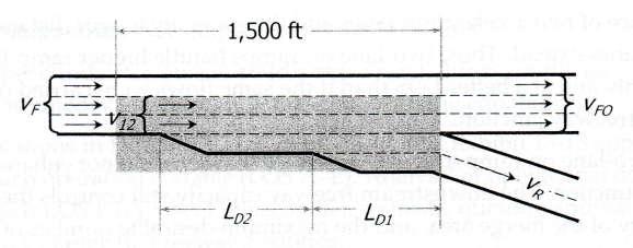 Cass especiais de egress: rampas de 2 faixas: L Aeff e L deff (ver igura 13-15) Egress: L Deff = 2.L D1 + L D2 12 = + ( ).