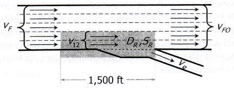 - (V ), flux ttal na via expressa aprximand área incrpraçã/separaçã (ve/h); - (V ), flux ttal ns ramais (ve/h); - L A u L D, extensã ttal da