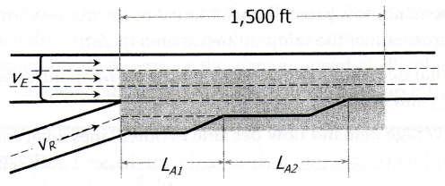 Cass especiais de acess: rampas de 2 faixas: L Aeff e L deff (ver igura 13-14) Acess: L Aeff = 2.L A1 + L A2 12 = P M. - Para vias expressas de 2 faixas, P M = 1,000.