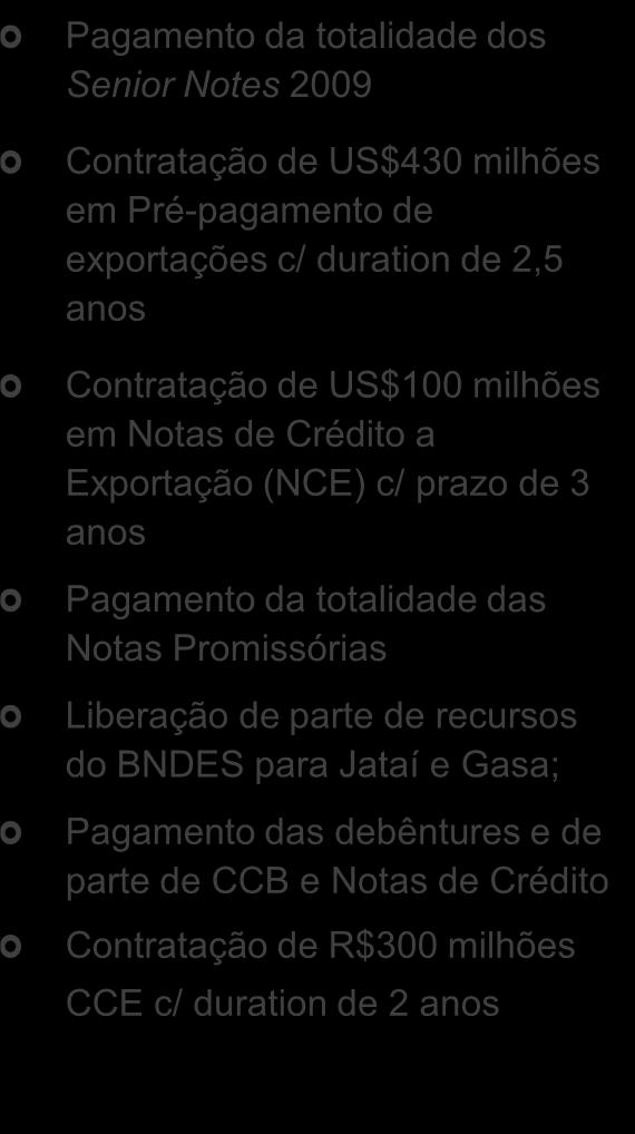 100,0% 7,98 Adiant. de Contratos de Câmbio 90,98 223,19 100,0% 132,21 Pré-pagamento de Exportações 95,08 960,03 20,7% 864,94 Notas de Crédito à Exportação 222,90 176,00 0,0% (46,90) Moeda Local 2.