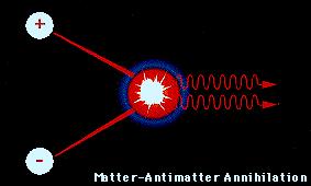 Matéria X Antimatéria Universo inicialmente continha uma igual quantidade de matéria e anti-mat matéria. Porque hoje temos muito mais matéria do que anti-mat matéria?