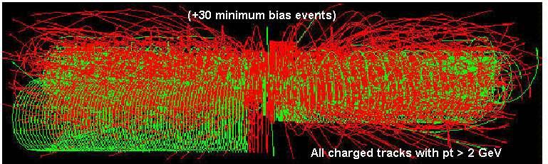 20?? Bóson de Higgs: : O Desafio