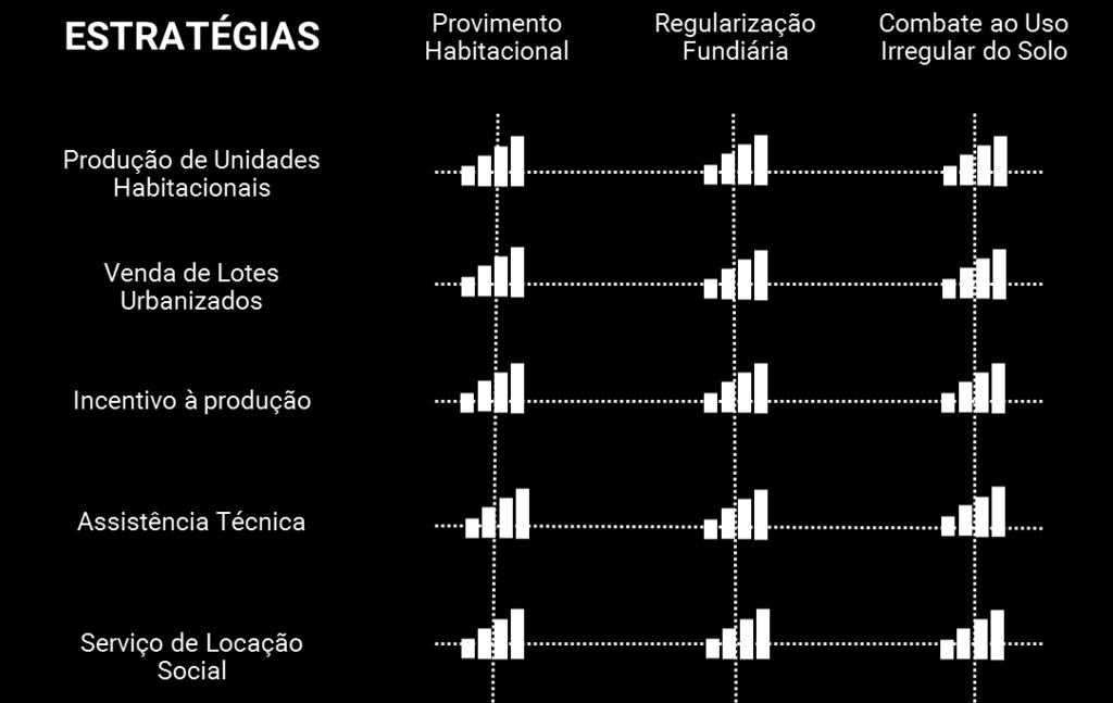 em inadequação habitacional Discutir o paradigma da propriedade privada