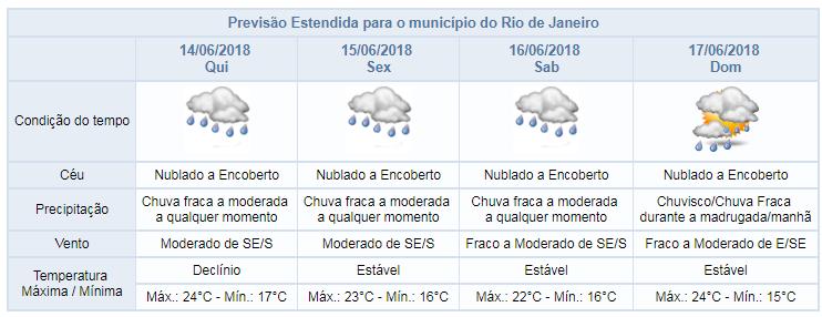 Barra/Jacarepaguá Centro/Grande Tijuca Zona Norte Zona Oeste Zona Sul Máx.: 24 C Mín.