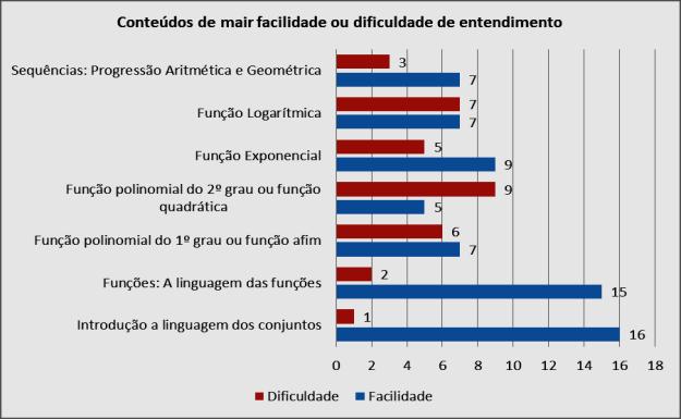 professores lancham em sua própria sala. A Escola não possui Laboratório de Informática, mas disponibiliza um notebook e um retroprojetor para a utilização nas aulas.