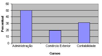 Visando também manter um contato com esses(as) entrevistados(as), foi solicitado seus respectivos endereços eletrônicos, além de outras informações para integrarem um banco de dados de alunos