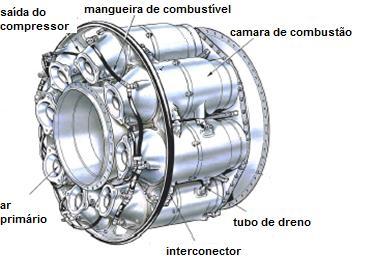 25 Figura 9 Câmaras múltiplas fluxo no mesmo sentido da entrega de ar pelo compressor. Fonte: Adaptado de Rolls Royce (1996).