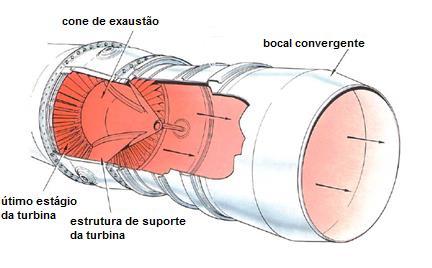 28 energia do gás foi previamente absorvida pela turbina para movimentar a hélice (ROLLS ROYCE, 1996).