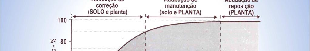 Relação entre o rendimento relativo