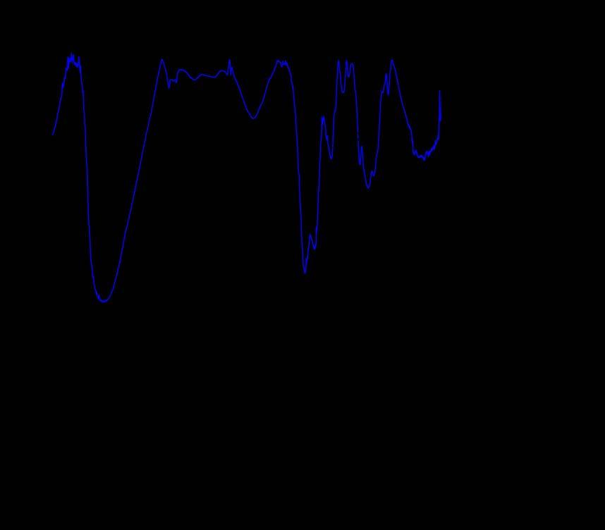 Caracterização de quitosana por Infravermelho Figura 5- Caracterização de quitosana por infravermelho apresenta o espectro de infravermelho de quitosana de caranguejo (Polymar) seca em estufa por 24
