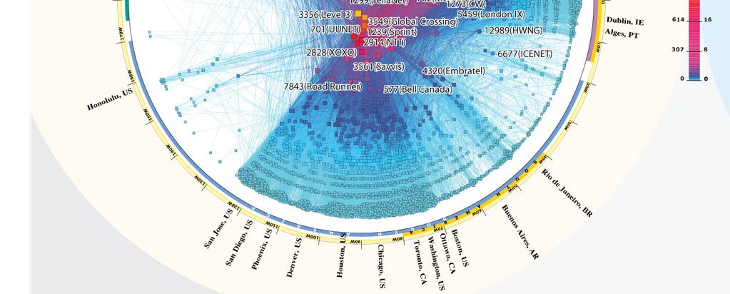 entre ASes Acessam a Internet por rotas default Os ASes estabelecem acordos comerciais com os seus vizinhos Responsáveis pelos ASes ISP