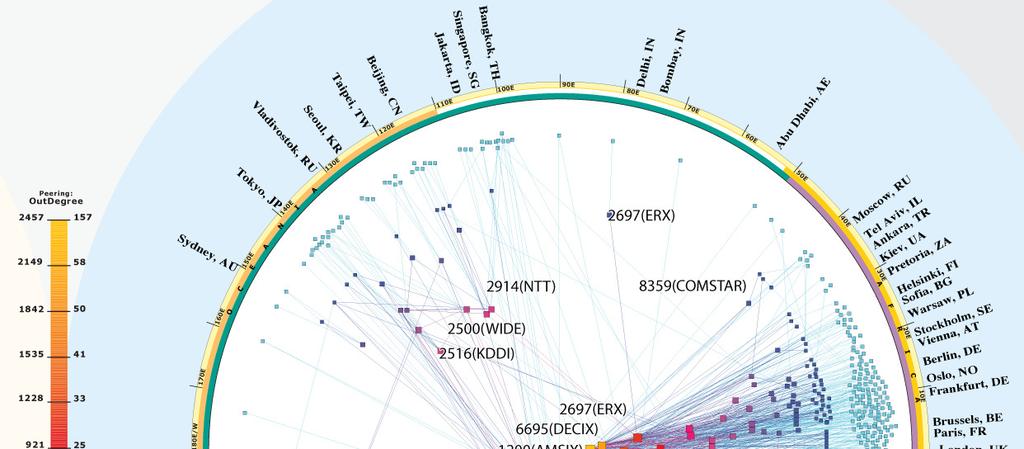 provedor ISP AS de borda Topologia da Internet (Ases) IPv4 Rede de Redes Um pacote atravessa diferentes redes origem destino Caida.