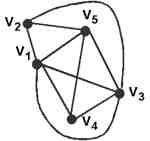 Exercícios de Fixação (a) (b) (c) 19 Qual a ordem e o número de arestas de cada grafo? Quais dos grafos acima são completos?