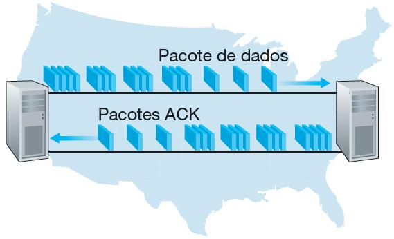 Protocolos de transferência confiável de dados com paralelismo Um