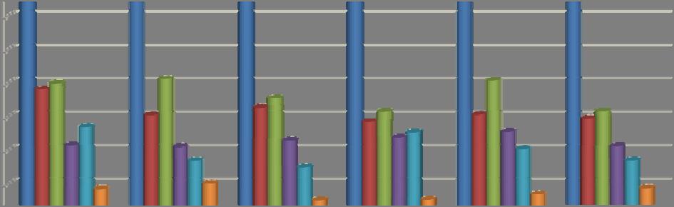 ideologia da empresa 9 85% 8 8 81% 85% 86% 79% 7 6 5 4 3 2 5 51% 48% 41% 37% 31% 31% 27% 2 19% 46% 43% 42% 38%