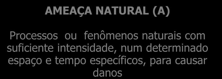 DESASTRES NATURAIS-FATORES CONDICIONANTES AMEAÇA NATURAL (A) Processos ou fenômenos naturais