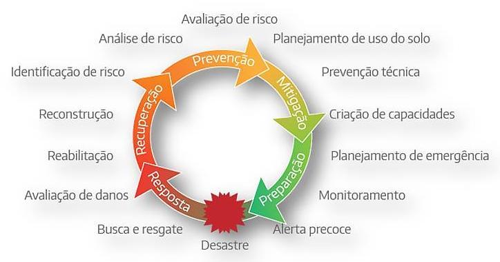 MACROPROCESSOS EM